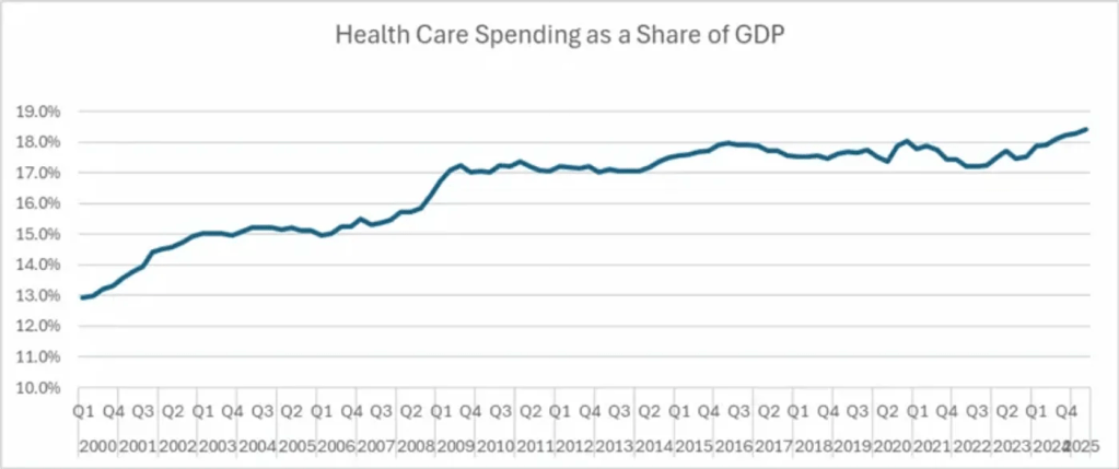 Why the GOP healthcare plans won’t fill the prescription插图1